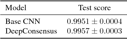 Figure 2 for DeepConsensus: using the consensus of features from multiple layers to attain robust image classification