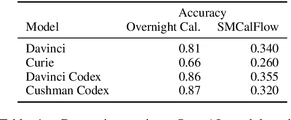 Figure 1 for Few-Shot Semantic Parsing with Language Models Trained On Code