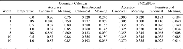 Figure 4 for Few-Shot Semantic Parsing with Language Models Trained On Code