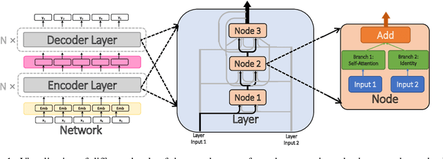 Figure 1 for Microsoft Research Asia's Systems for WMT19