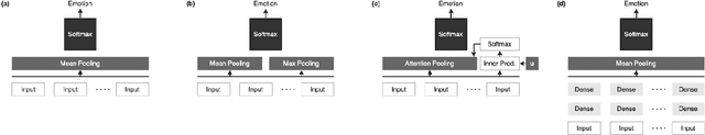 Figure 1 for Recognizing More Emotions with Less Data Using Self-supervised Transfer Learning