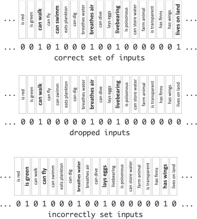 Figure 3 for Semantic Folding Theory And its Application in Semantic Fingerprinting