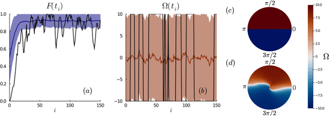 Figure 3 for Control of Stochastic Quantum Dynamics with Differentiable Programming