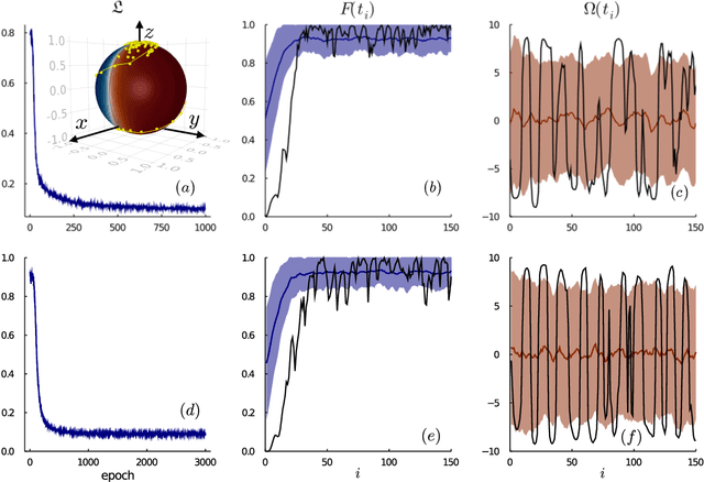 Figure 4 for Control of Stochastic Quantum Dynamics with Differentiable Programming