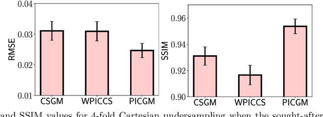 Figure 4 for Prior image-based medical image reconstruction using a style-based generative adversarial network