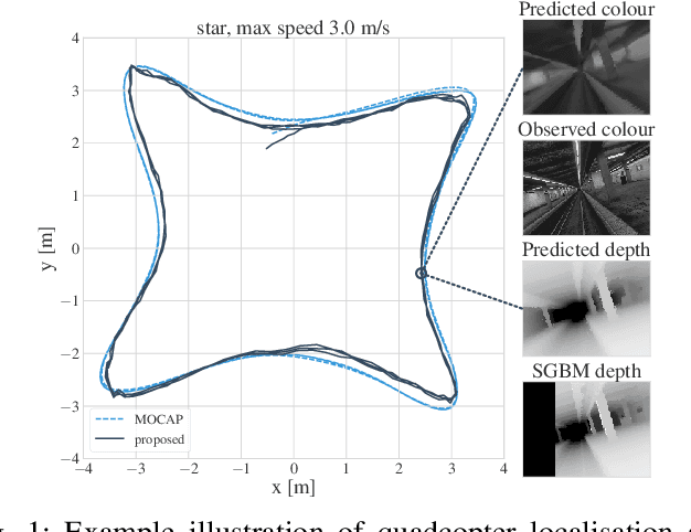 Figure 1 for Variational State-Space Models for Localisation and Dense 3D Mapping in 6 DoF