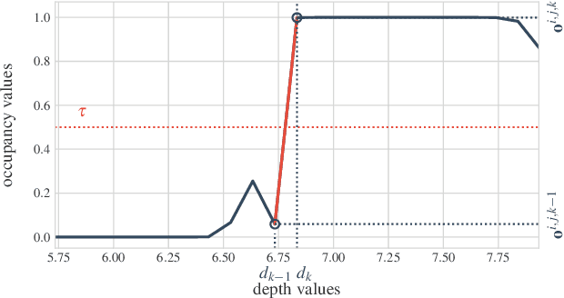 Figure 3 for Variational State-Space Models for Localisation and Dense 3D Mapping in 6 DoF