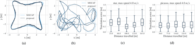 Figure 4 for Variational State-Space Models for Localisation and Dense 3D Mapping in 6 DoF