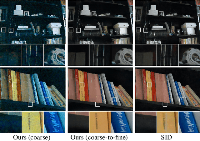 Figure 4 for Burst Denoising of Dark Images