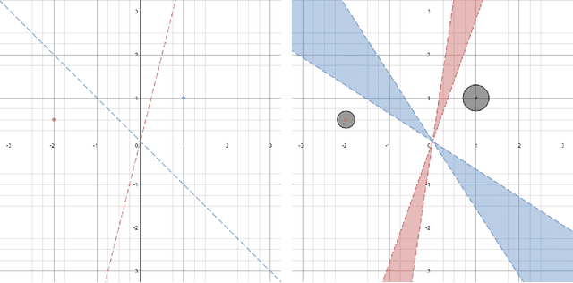 Figure 1 for On the Quality of the Initial Basin in Overspecified Neural Networks