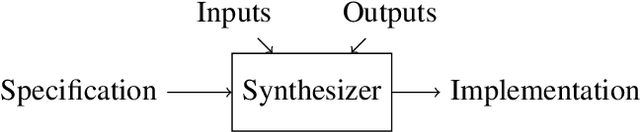 Figure 1 for The Challenges in Specifying and Explaining Synthesized Implementations of Reactive Systems