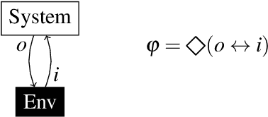 Figure 3 for The Challenges in Specifying and Explaining Synthesized Implementations of Reactive Systems