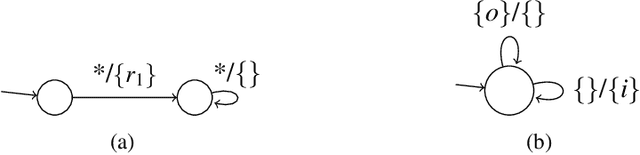 Figure 4 for The Challenges in Specifying and Explaining Synthesized Implementations of Reactive Systems