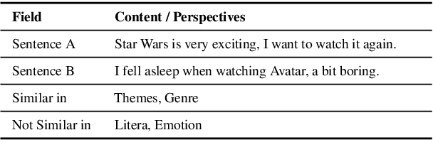 Figure 1 for Semantic Matching from Different Perspectives