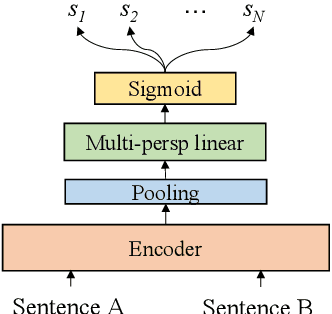 Figure 3 for Semantic Matching from Different Perspectives
