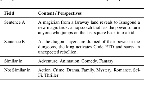 Figure 4 for Semantic Matching from Different Perspectives