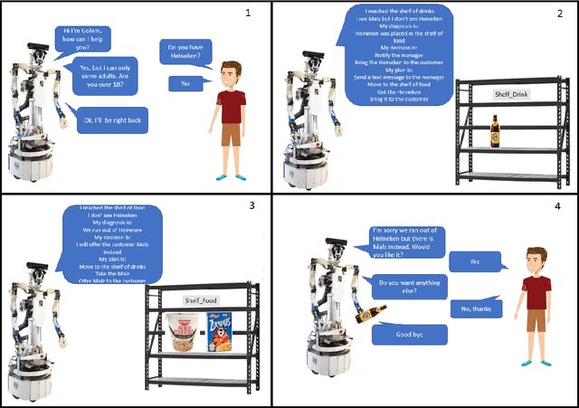 Figure 1 for Deliberative and Conceptual Inference in Service Robots