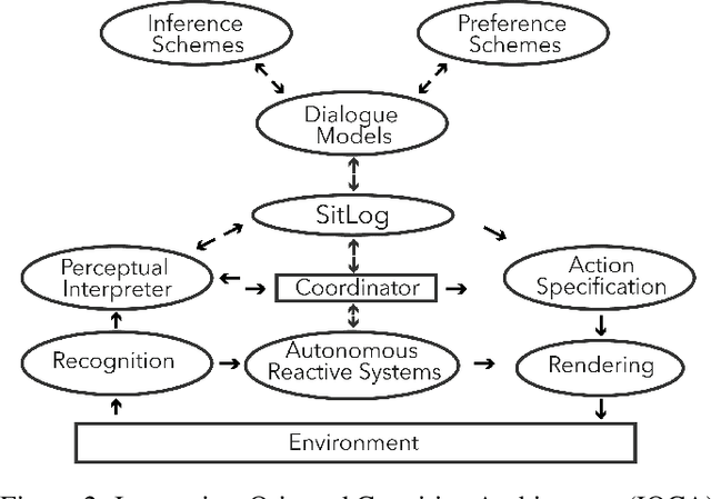 Figure 2 for Deliberative and Conceptual Inference in Service Robots