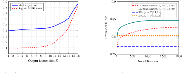 Figure 2 for Economics of Semantic Communication System in Wireless Powered Internet of Things