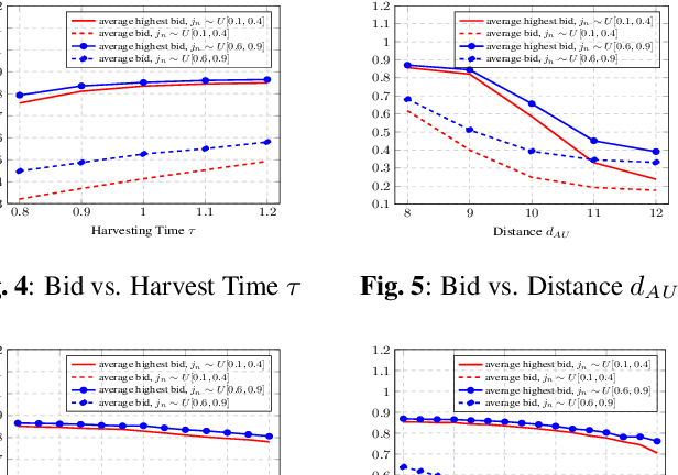 Figure 4 for Economics of Semantic Communication System in Wireless Powered Internet of Things