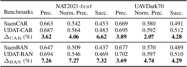 Figure 4 for Unsupervised Domain Adaptation for Nighttime Aerial Tracking