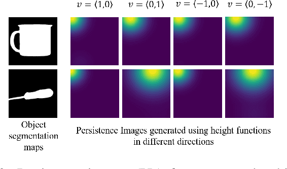 Figure 2 for Vision-Based Object Recognition in Indoor Environments Using Topologically Persistent Features