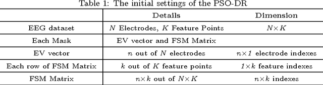 Figure 2 for Reducing training requirements through evolutionary based dimension reduction and subject transfer