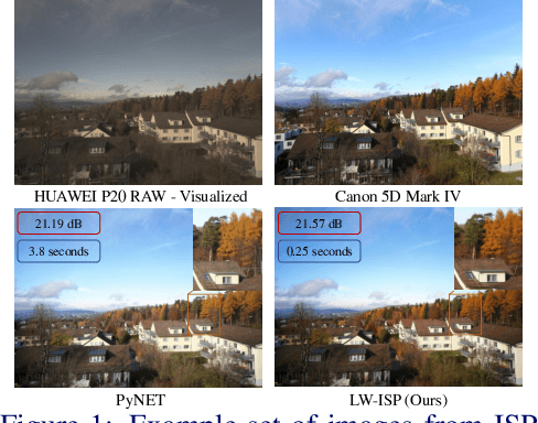 Figure 1 for LW-ISP: A Lightweight Model with ISP and Deep Learning