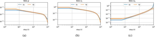 Figure 1 for Dynamic Dual-Output Diffusion Models