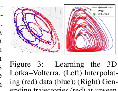 Figure 4 for Learning ODEs via Diffeomorphisms for Fast and Robust Integration