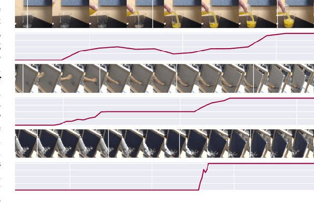 Figure 1 for Unsupervised Perceptual Rewards for Imitation Learning