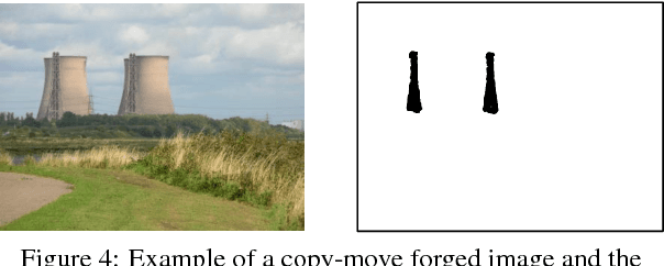 Figure 4 for Boosting Image Forgery Detection using Resampling Features and Copy-move analysis