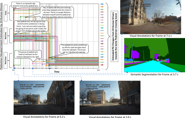 Figure 1 for PSI: A Pedestrian Behavior Dataset for Socially Intelligent Autonomous Car