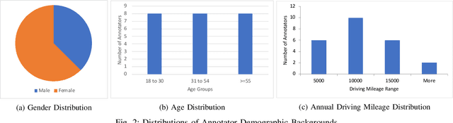 Figure 2 for PSI: A Pedestrian Behavior Dataset for Socially Intelligent Autonomous Car