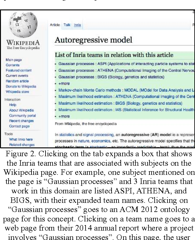 Figure 2 for Transforming Wikipedia into an Ontology-based Information Retrieval Search Engine for Local Experts using a Third-Party Taxonomy