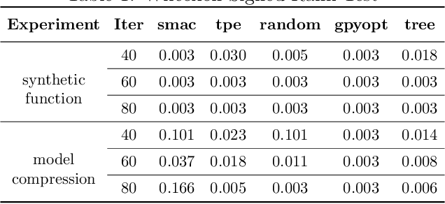 Figure 2 for Additive Tree-Structured Covariance Function for Conditional Parameter Spaces in Bayesian Optimization