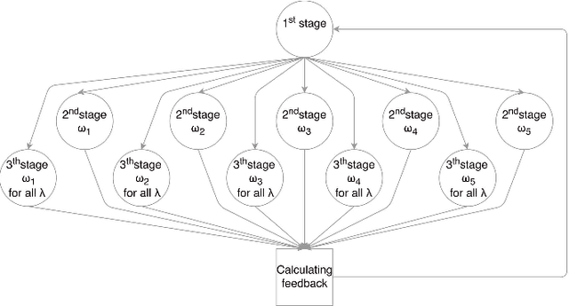 Figure 4 for Joint Ground and Aerial Package Delivery Services: A Stochastic Optimization Approach