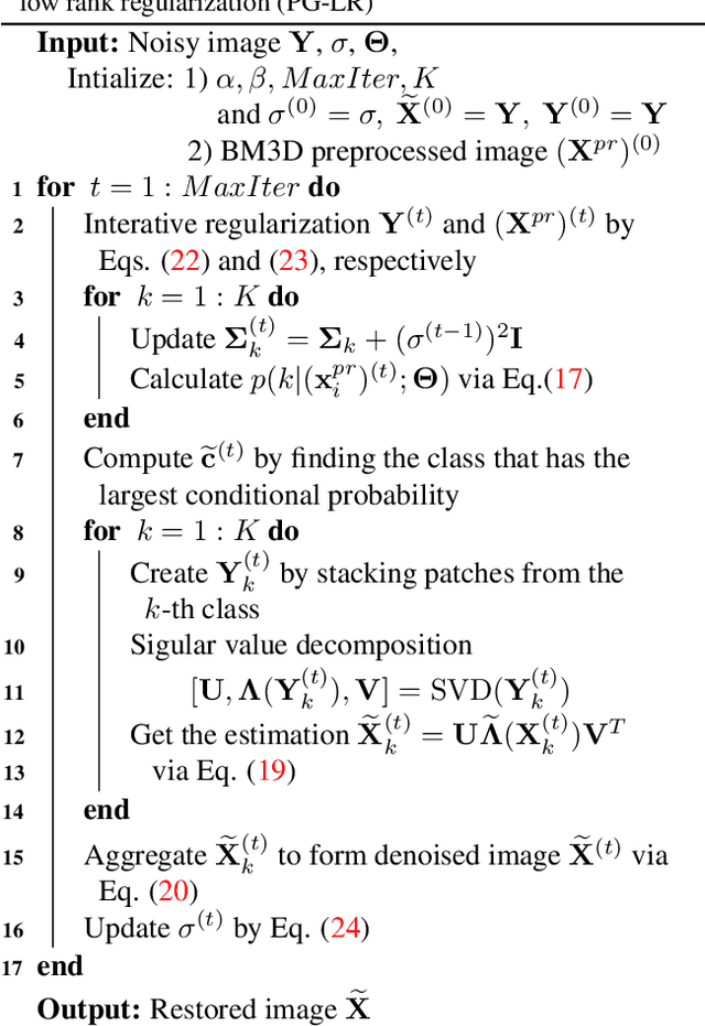 Figure 2 for Image Denoising by Gaussian Patch Mixture Model and Low Rank Patches