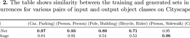 Figure 4 for Halluci-Net: Scene Completion by Exploiting Object Co-occurrence Relationships