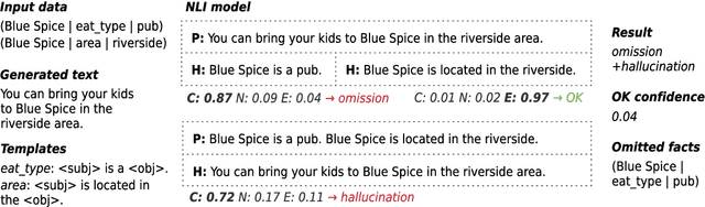 Figure 1 for Evaluating Semantic Accuracy of Data-to-Text Generation with Natural Language Inference