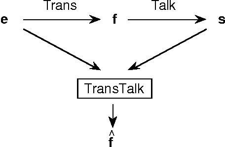 Figure 1 for Towards an Automatic Dictation System for Translators: the TransTalk Project