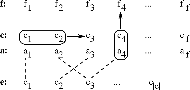 Figure 3 for Towards an Automatic Dictation System for Translators: the TransTalk Project