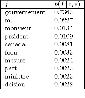 Figure 4 for Towards an Automatic Dictation System for Translators: the TransTalk Project