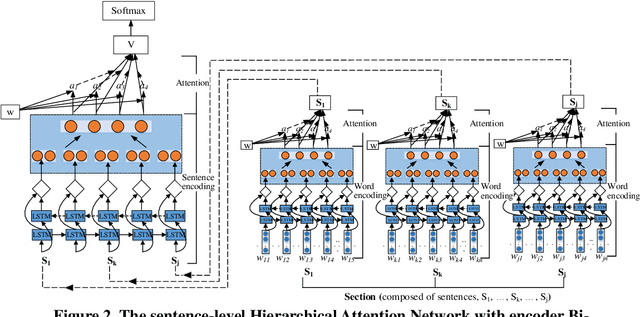 Figure 2 for Which structure of academic articles do referees pay more attention to?: perspective of peer review and full-text of academic articles