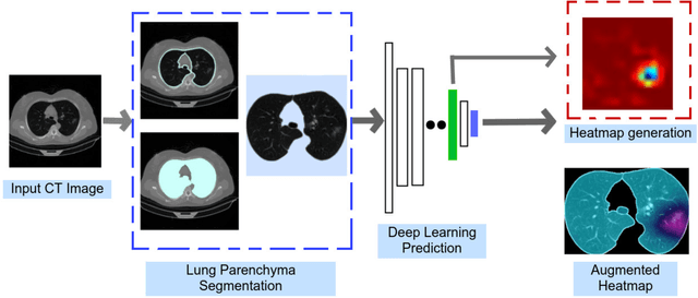 Figure 1 for Detecting COVID-19 from Chest Computed Tomography Scans using AI-Driven Android Application