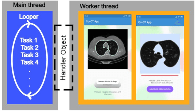 Figure 2 for Detecting COVID-19 from Chest Computed Tomography Scans using AI-Driven Android Application