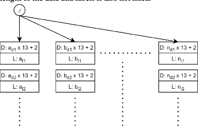 Figure 1 for Detecting Handwritten Mathematical Terms with Sensor Based Data