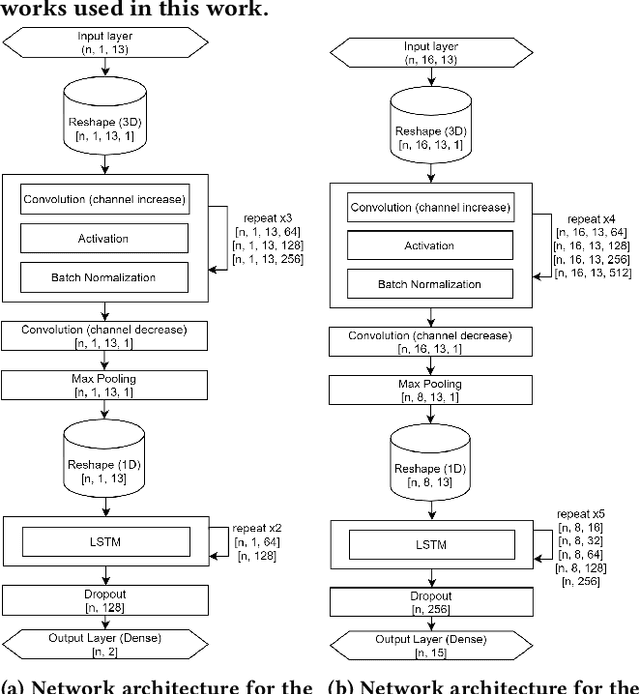 Figure 4 for Detecting Handwritten Mathematical Terms with Sensor Based Data