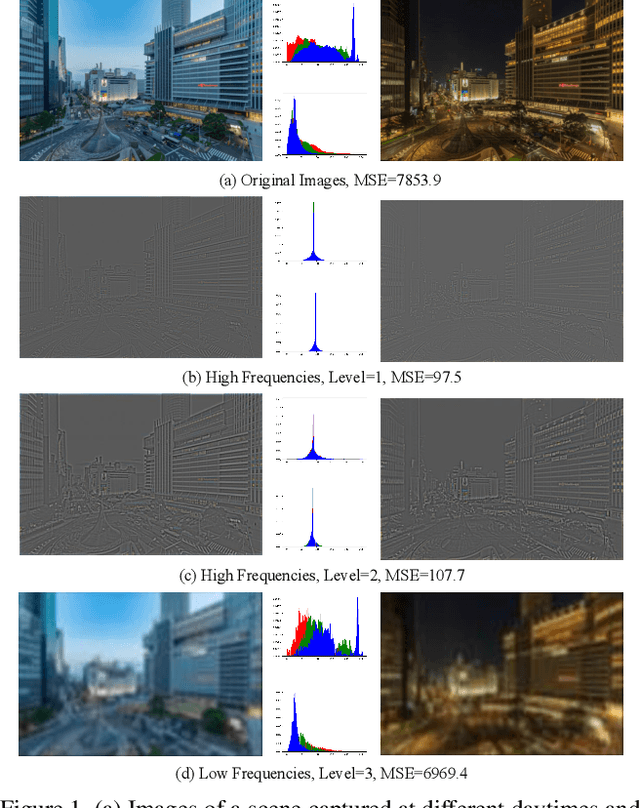 Figure 1 for High-Resolution Photorealistic Image Translation in Real-Time: A Laplacian Pyramid Translation Network