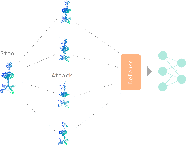 Figure 1 for Adversarial point perturbations on 3D objects